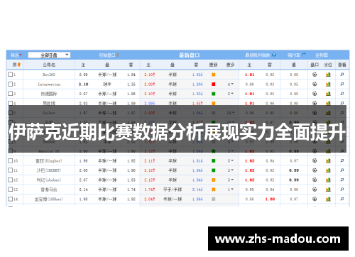 伊萨克近期比赛数据分析展现实力全面提升